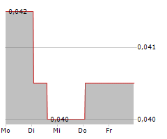 RHYTHM BIOSCIENCES LIMITED Chart 1 Jahr