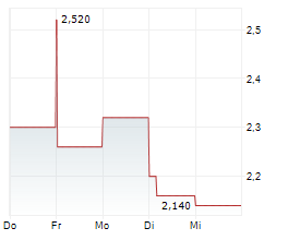 RIBBON COMMUNICATIONS INC Chart 1 Jahr