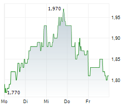 RIBBON COMMUNICATIONS INC Chart 1 Jahr
