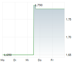 RIBBON COMMUNICATIONS INC Chart 1 Jahr