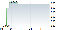 RIBBON COMMUNICATIONS INC 5-Tage-Chart