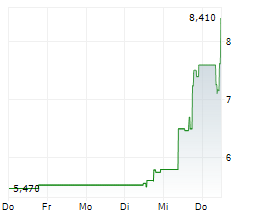 RIBER SA Chart 1 Jahr