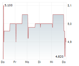 RICARDO PLC Chart 1 Jahr