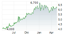 RICEGROWERS LIMITED Chart 1 Jahr