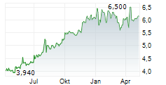 RICEGROWERS LIMITED Chart 1 Jahr