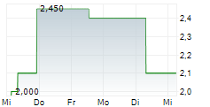 RICKMERS HOLDING AG 5-Tage-Chart