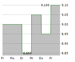 RICOH COMPANY LTD Chart 1 Jahr