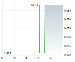 RIDGESTONE MINING INC Chart 1 Jahr