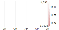 RIGAKU HOLDINGS CORPORATION ADR Chart 1 Jahr