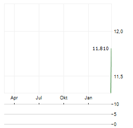 RIGAKU Aktie Chart 1 Jahr