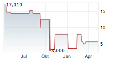 RIM AG Chart 1 Jahr