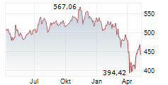 RIM GLOBAL BIOSCIENCE Chart 1 Jahr