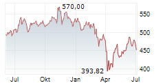 RIM GLOBAL BIOSCIENCE Chart 1 Jahr