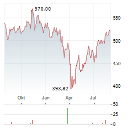 RIM GLOBAL BIOSCIENCE Aktie Chart 1 Jahr