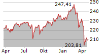 RIM GLOBAL OPPORTUNITIES Chart 1 Jahr