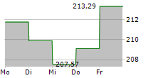 RIM GLOBAL OPPORTUNITIES 5-Tage-Chart