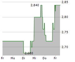 RIMINI STREET INC Chart 1 Jahr