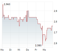 RINGMETALL SE Chart 1 Jahr