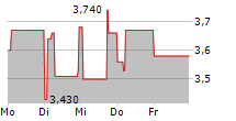 RINGMETALL SE 5-Tage-Chart