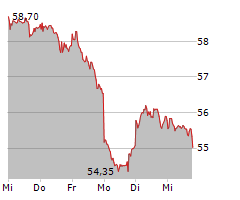 RIO TINTO PLC Chart 1 Jahr