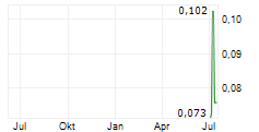 RISE GOLD CORP Chart 1 Jahr RISE GOLD CORP Chart 1 Jahr