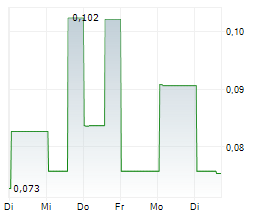 RISE GOLD CORP Chart 1 Jahr RISE GOLD CORP Chart 1 Jahr