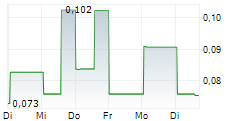 RISE GOLD CORP 5-Tage-Chart RISE GOLD CORP 5-Tage-Chart