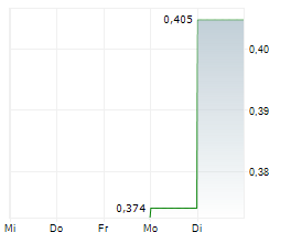 RISE NANO OPTICS LTD Chart 1 Jahr RISE NANO OPTICS LTD Chart 1 Jahr