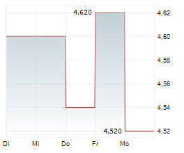RISKIFIED LTD Chart 1 Jahr RISKIFIED LTD Chart 1 Jahr
