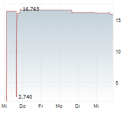 RITHM PROPERTY TRUST INC Chart 1 Jahr