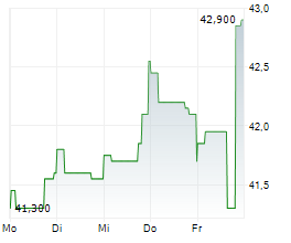 RIVER CITY BANK Chart 1 Jahr RIVER CITY BANK Chart 1 Jahr