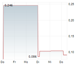 RIVER TECH PLC Chart 1 Jahr
