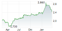 RIVER UK MICRO CAP LIMITED Chart 1 Jahr