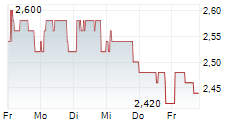 RIVER UK MICRO CAP LIMITED 5-Tage-Chart