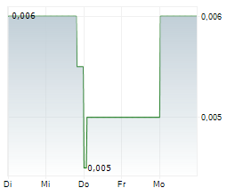 RIVERSGOLD LIMITED Chart 1 Jahr