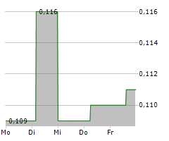 RIVERSIDE RESOURCES INC Chart 1 Jahr