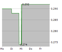 RIWI CORP Chart 1 Jahr