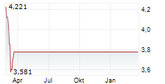 RIZE DIGITAL PAYMENTS ECONOMY UCITS ETF Chart 1 Jahr
