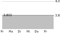 RIZE DIGITAL PAYMENTS ECONOMY UCITS ETF 5-Tage-Chart