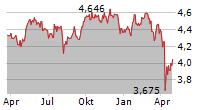 RIZE ENVIRONMENTAL IMPACT 100 UCITS ETF Chart 1 Jahr