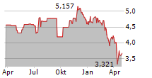 RIZE USA ENVIRONMENTAL IMPACT UCITS ETF Chart 1 Jahr