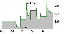 RIZE USA ENVIRONMENTAL IMPACT UCITS ETF 5-Tage-Chart