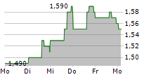 RLX TECHNOLOGY INC ADR 5-Tage-Chart