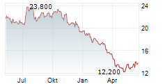 RMR GROUP INC Chart 1 Jahr