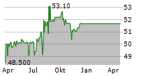 ROBECO GLOBAL TOTAL RETURN BOND FUND Chart 1 Jahr