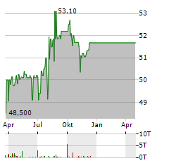 ROBECO GLOBAL TOTAL RETURN BOND FUND Aktie Chart 1 Jahr