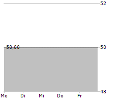 ROBECO GLOBAL TOTAL RETURN BOND FUND Chart 1 Jahr