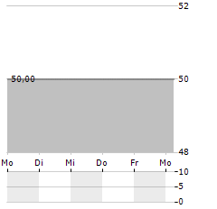 ROBECO GLOBAL TOTAL RETURN BOND FUND Aktie 5-Tage-Chart