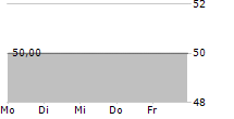 ROBECO GLOBAL TOTAL RETURN BOND FUND 5-Tage-Chart