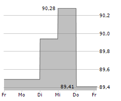 ROBERT BOSCH GMBH Chart 1 Jahr